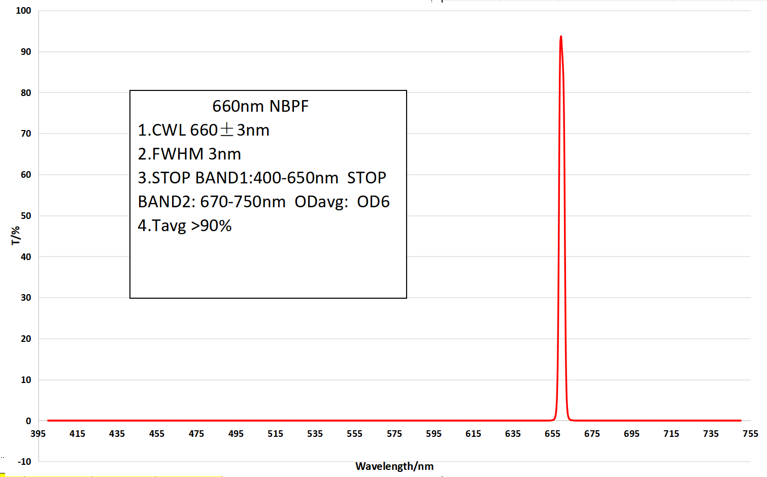 660nm NBPF