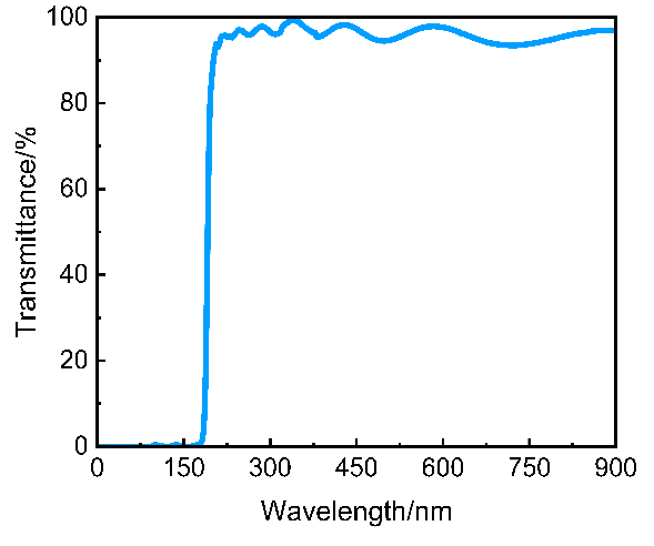 宽波段紫外滤光片