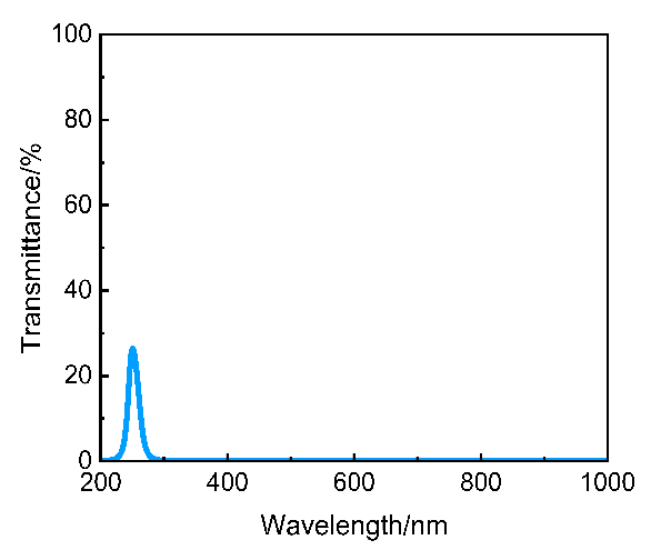 254nm紫外诱导滤光片