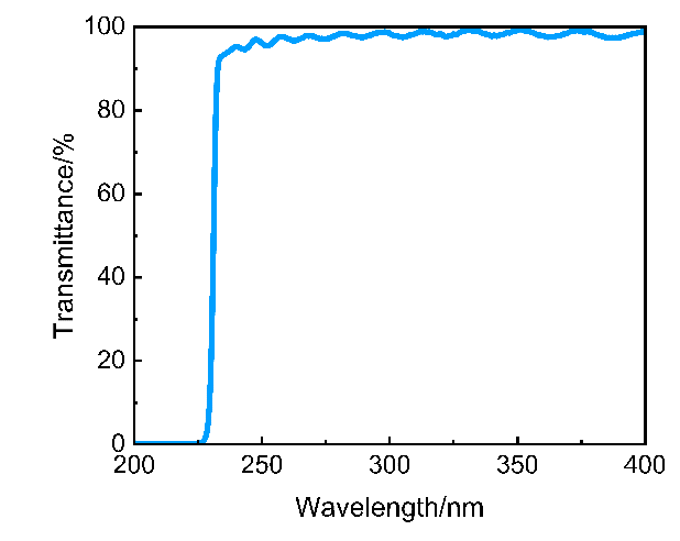 超高陡度紫外滤光片2