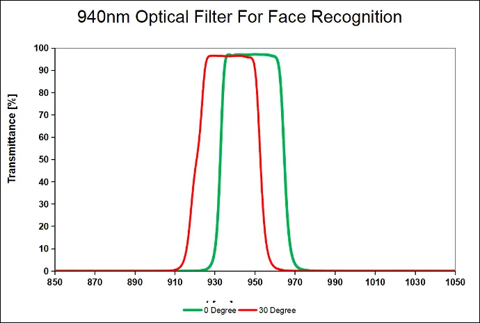 940nm filter 