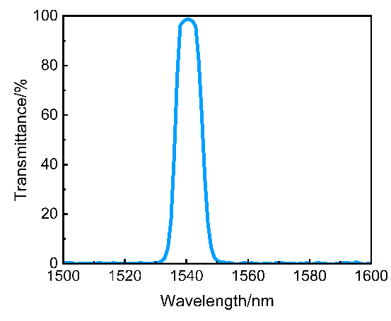 1540nm窄带滤光片