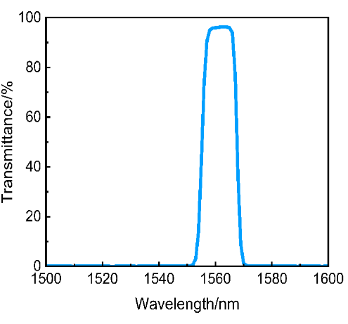 1563nm窄带滤光片2
