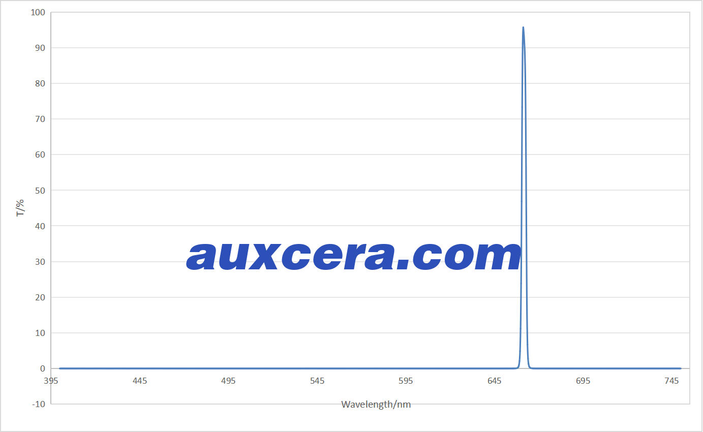 660nm滤光片